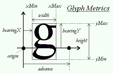 OpenType metrics diagram